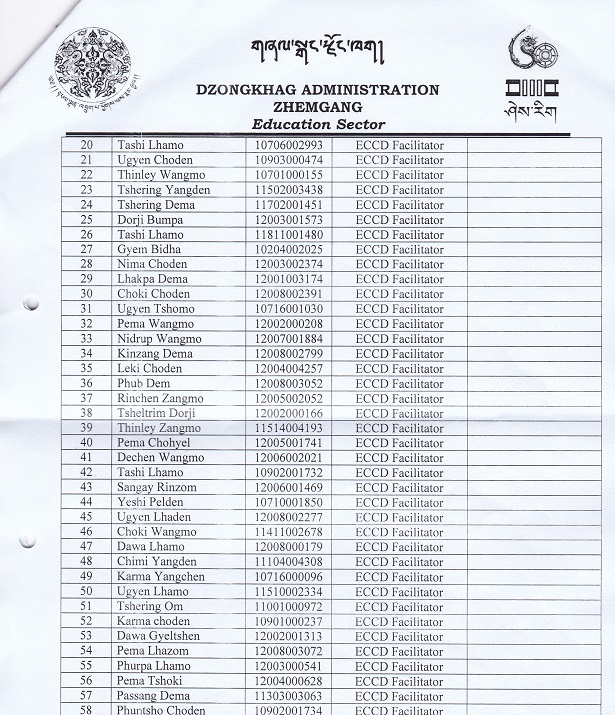 Shortlisted Candidates for ECCD Facilitator, Caretaker, Sweeper, Cook and Messenger
